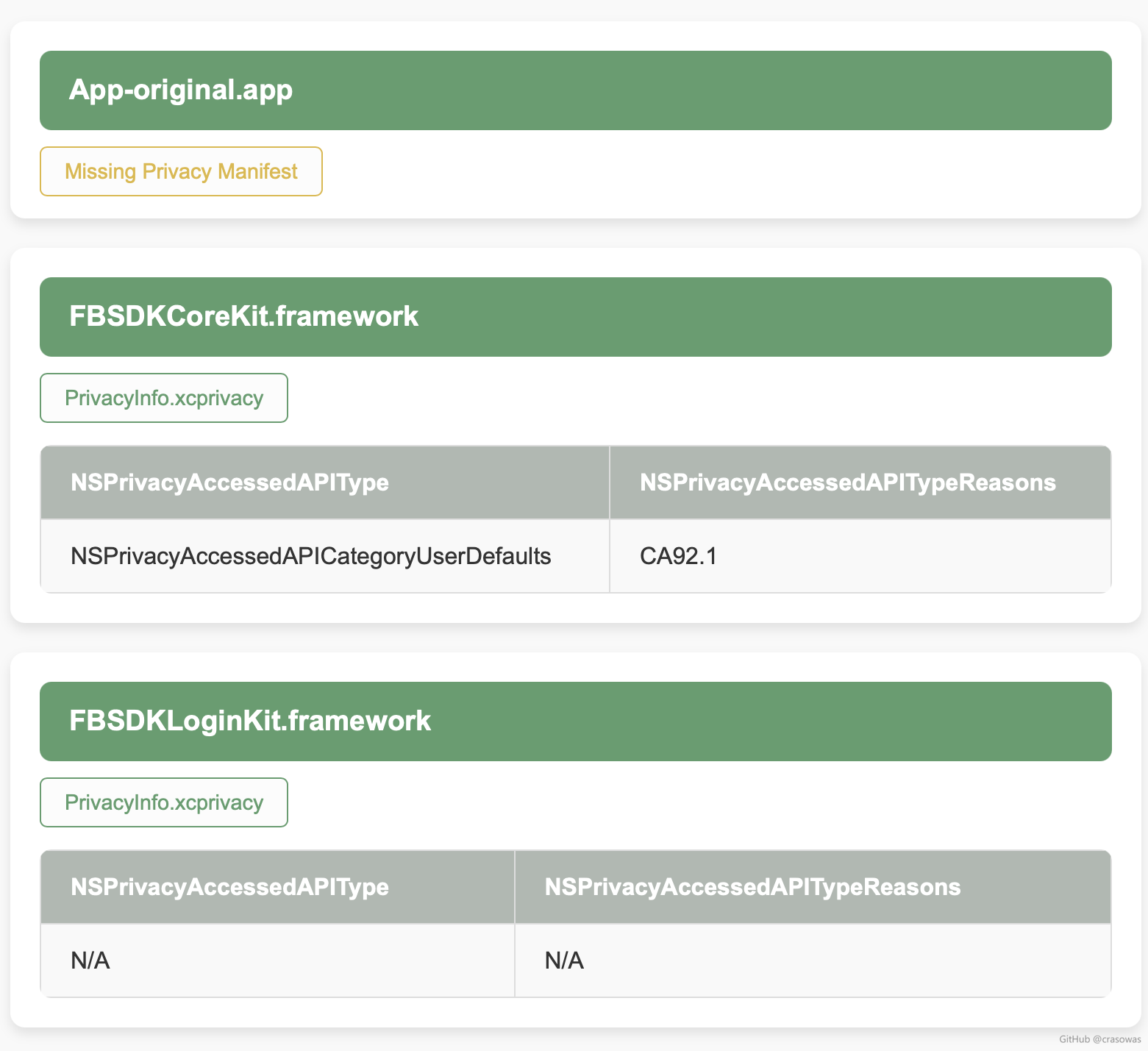 Original App Report